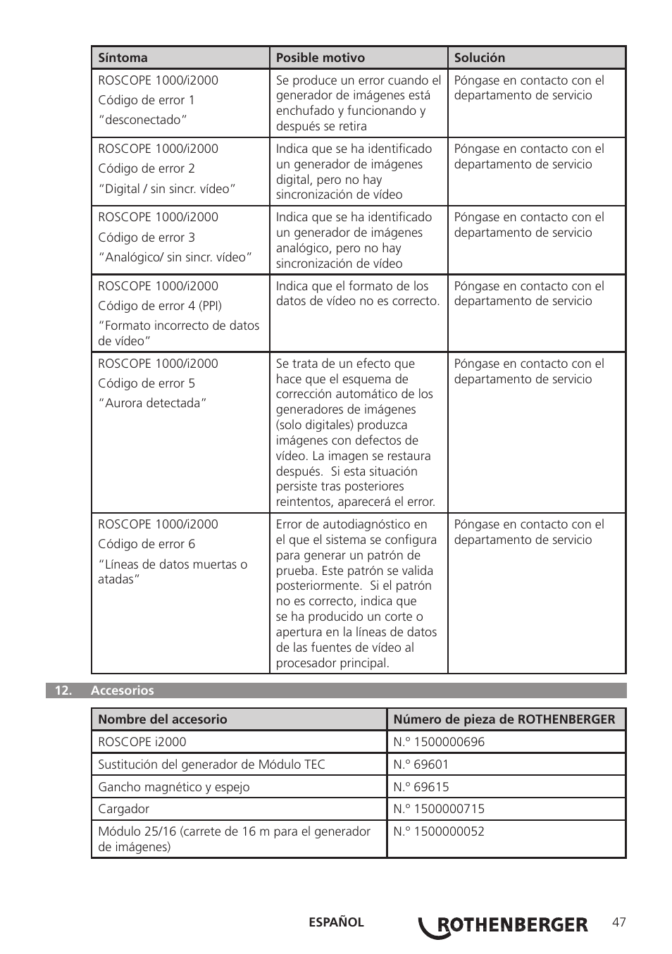 ROTHENBERGER Modul ROLOC PLUS User Manual | Page 49 / 216