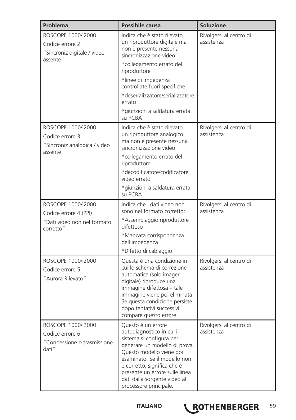 ROTHENBERGER Modul ROLOC PLUS User Manual | Page 61 / 216