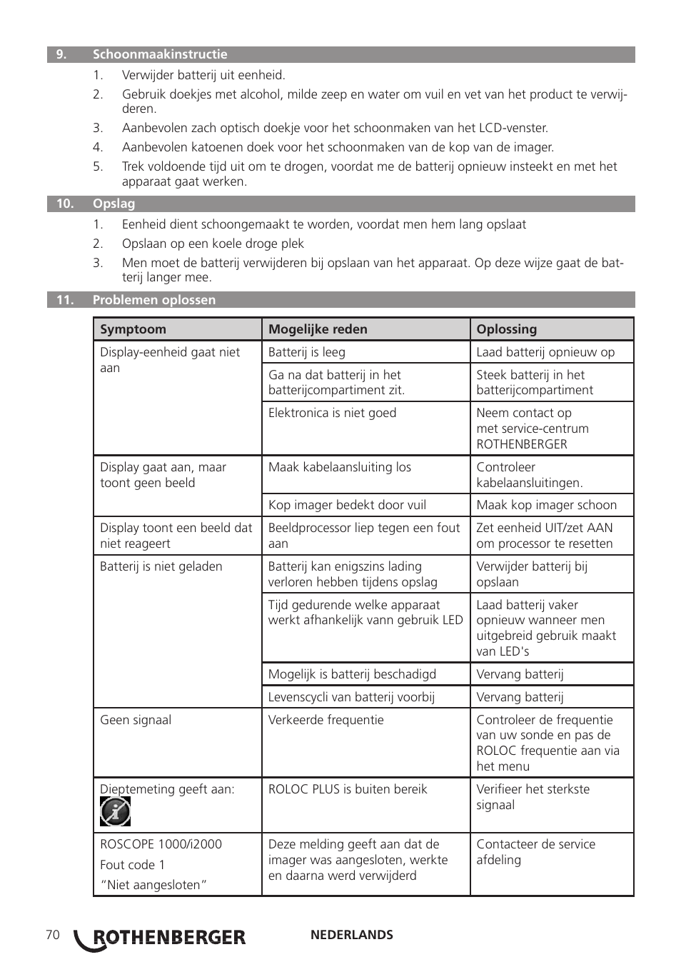 ROTHENBERGER Modul ROLOC PLUS User Manual | Page 72 / 216