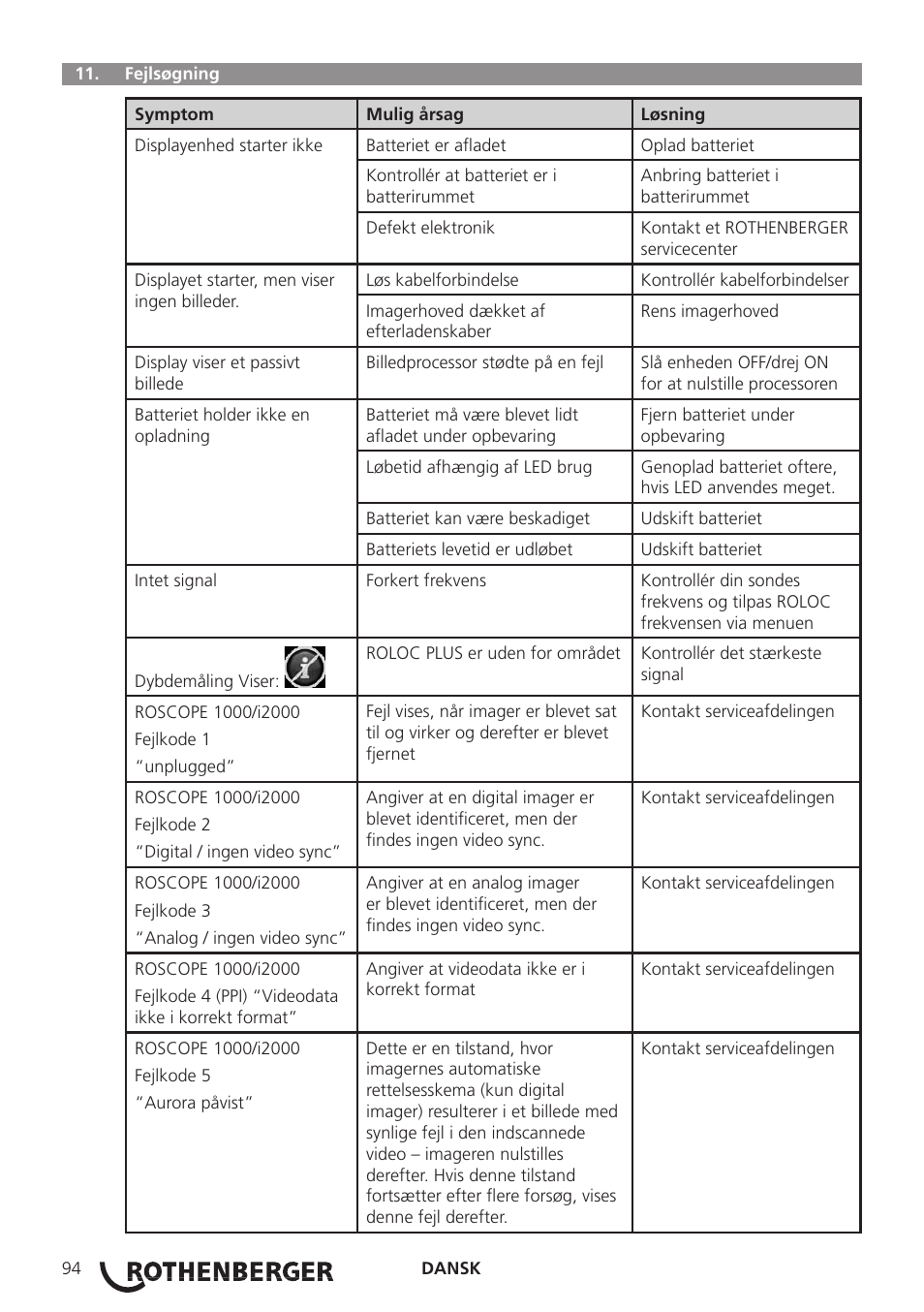 ROTHENBERGER Modul ROLOC PLUS User Manual | Page 96 / 216
