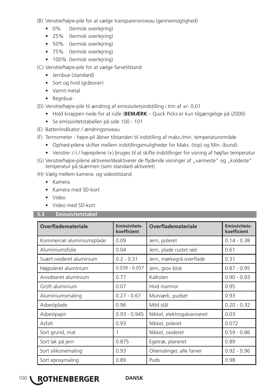 ROTHENBERGER Modul ROSCAN 150 User Manual | Page 102 / 236