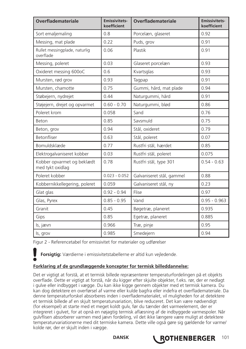 ROTHENBERGER Modul ROSCAN 150 User Manual | Page 103 / 236