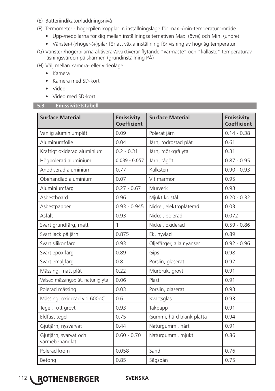 ROTHENBERGER Modul ROSCAN 150 User Manual | Page 114 / 236