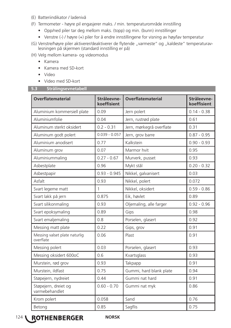 ROTHENBERGER Modul ROSCAN 150 User Manual | Page 126 / 236