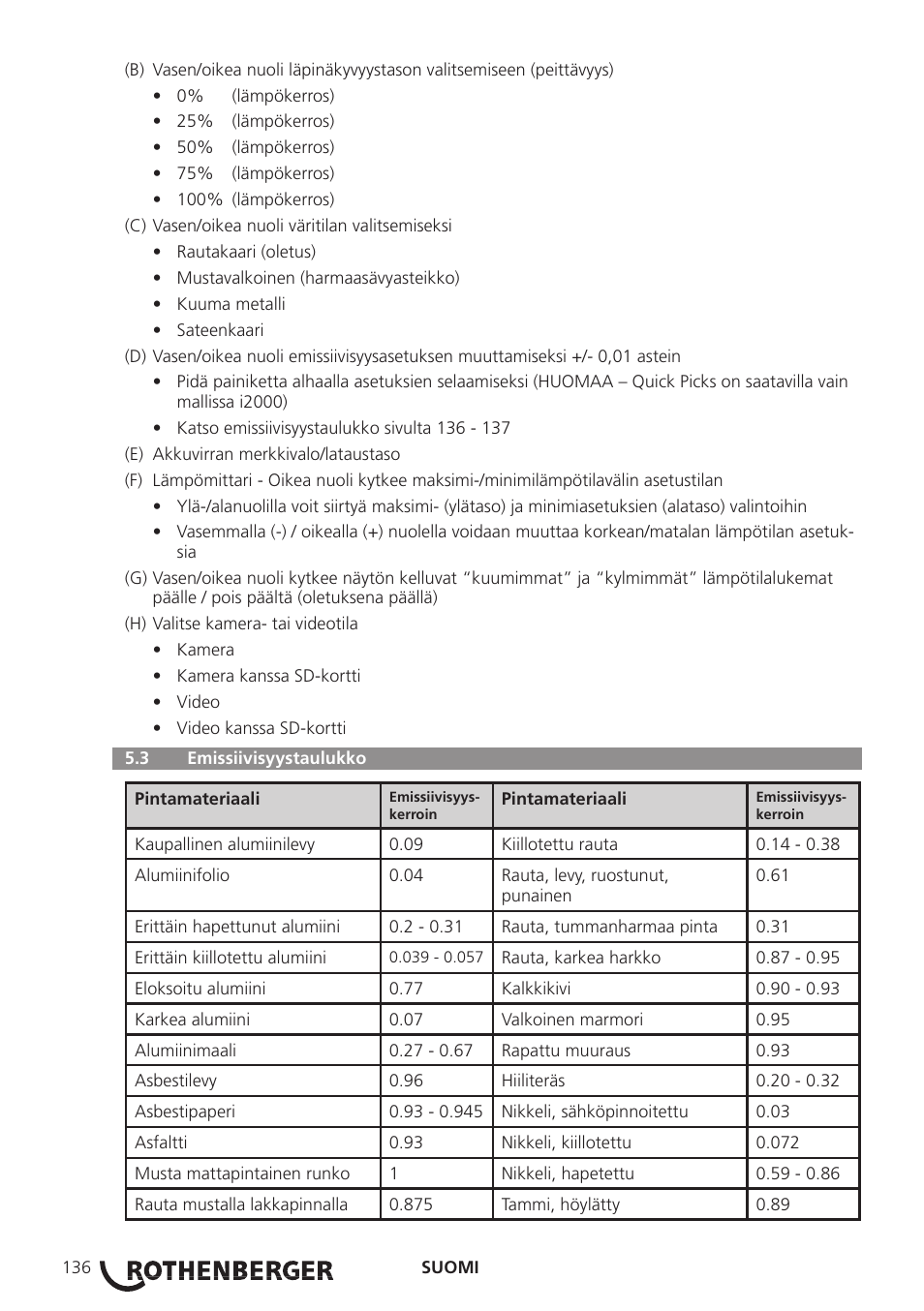 ROTHENBERGER Modul ROSCAN 150 User Manual | Page 138 / 236