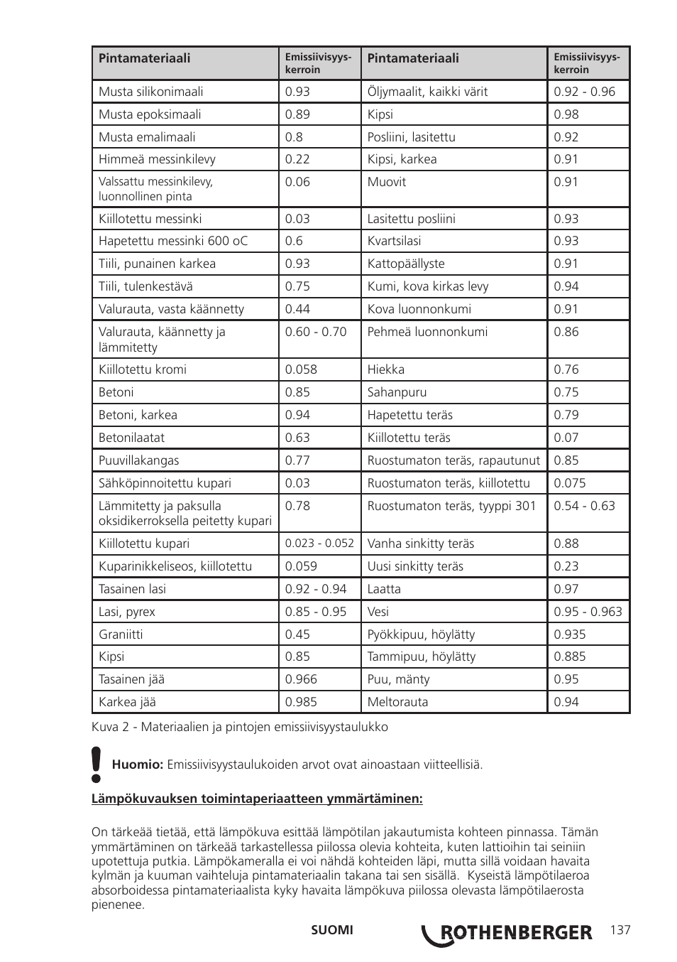 ROTHENBERGER Modul ROSCAN 150 User Manual | Page 139 / 236