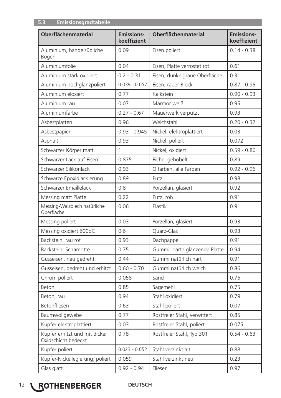 ROTHENBERGER Modul ROSCAN 150 User Manual | Page 14 / 236