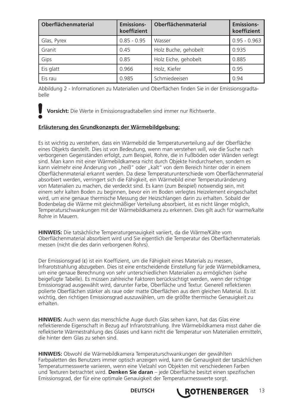 ROTHENBERGER Modul ROSCAN 150 User Manual | Page 15 / 236