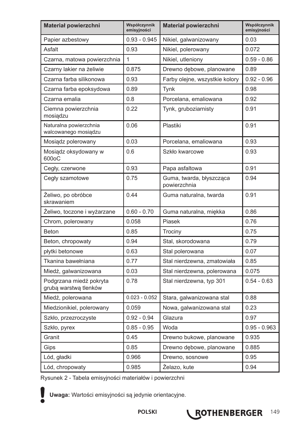 ROTHENBERGER Modul ROSCAN 150 User Manual | Page 151 / 236