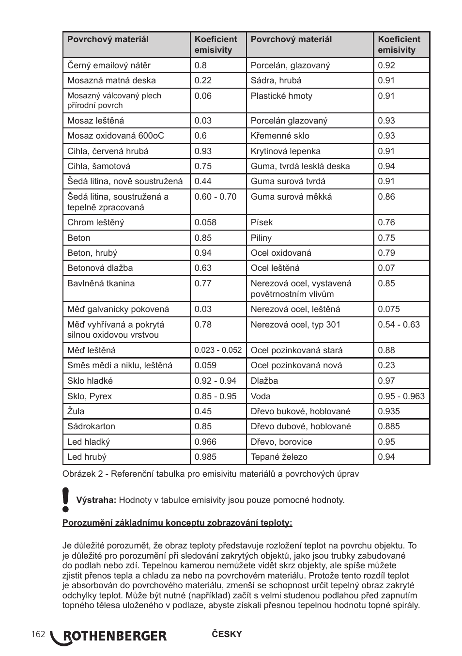 ROTHENBERGER Modul ROSCAN 150 User Manual | Page 164 / 236
