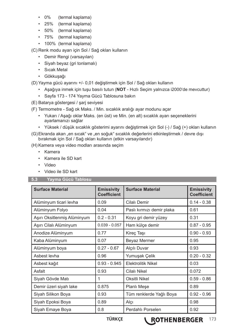 ROTHENBERGER Modul ROSCAN 150 User Manual | Page 175 / 236