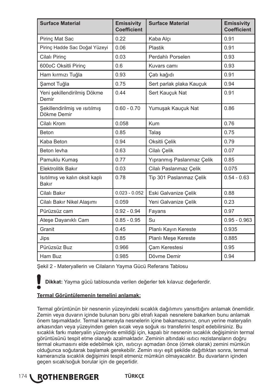 ROTHENBERGER Modul ROSCAN 150 User Manual | Page 176 / 236