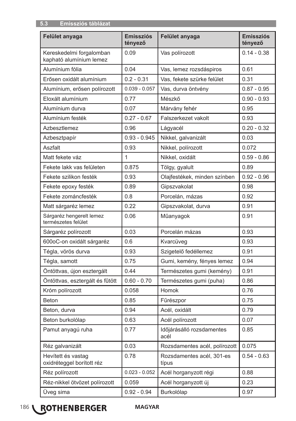 ROTHENBERGER Modul ROSCAN 150 User Manual | Page 188 / 236