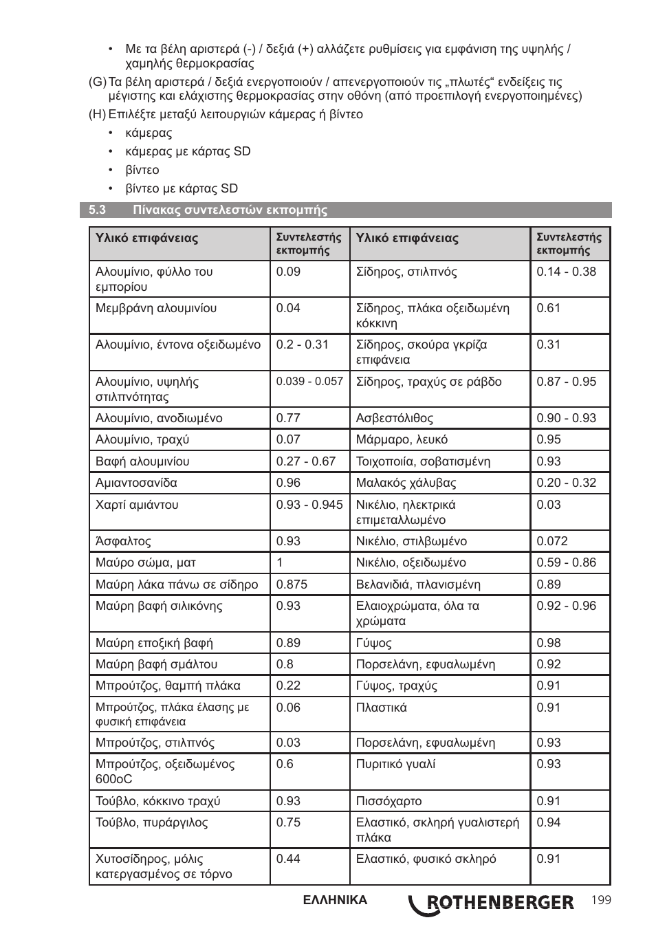 ROTHENBERGER Modul ROSCAN 150 User Manual | Page 201 / 236