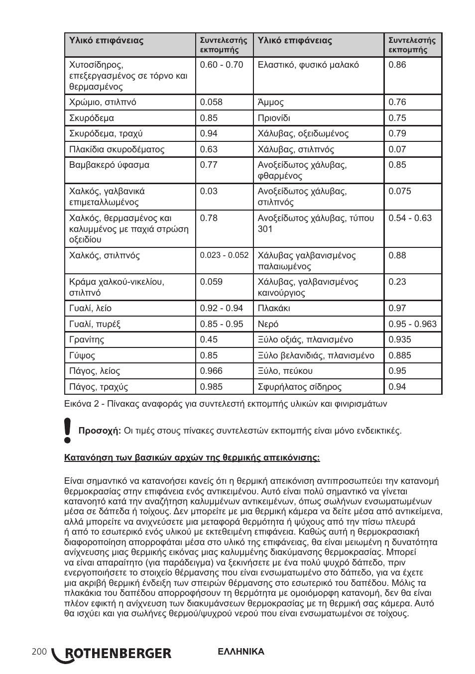 ROTHENBERGER Modul ROSCAN 150 User Manual | Page 202 / 236