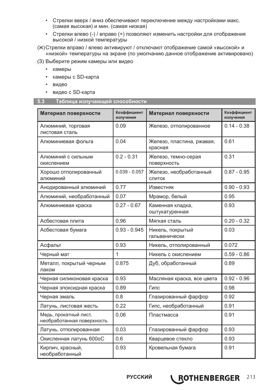 ROTHENBERGER Modul ROSCAN 150 User Manual | Page 215 / 236