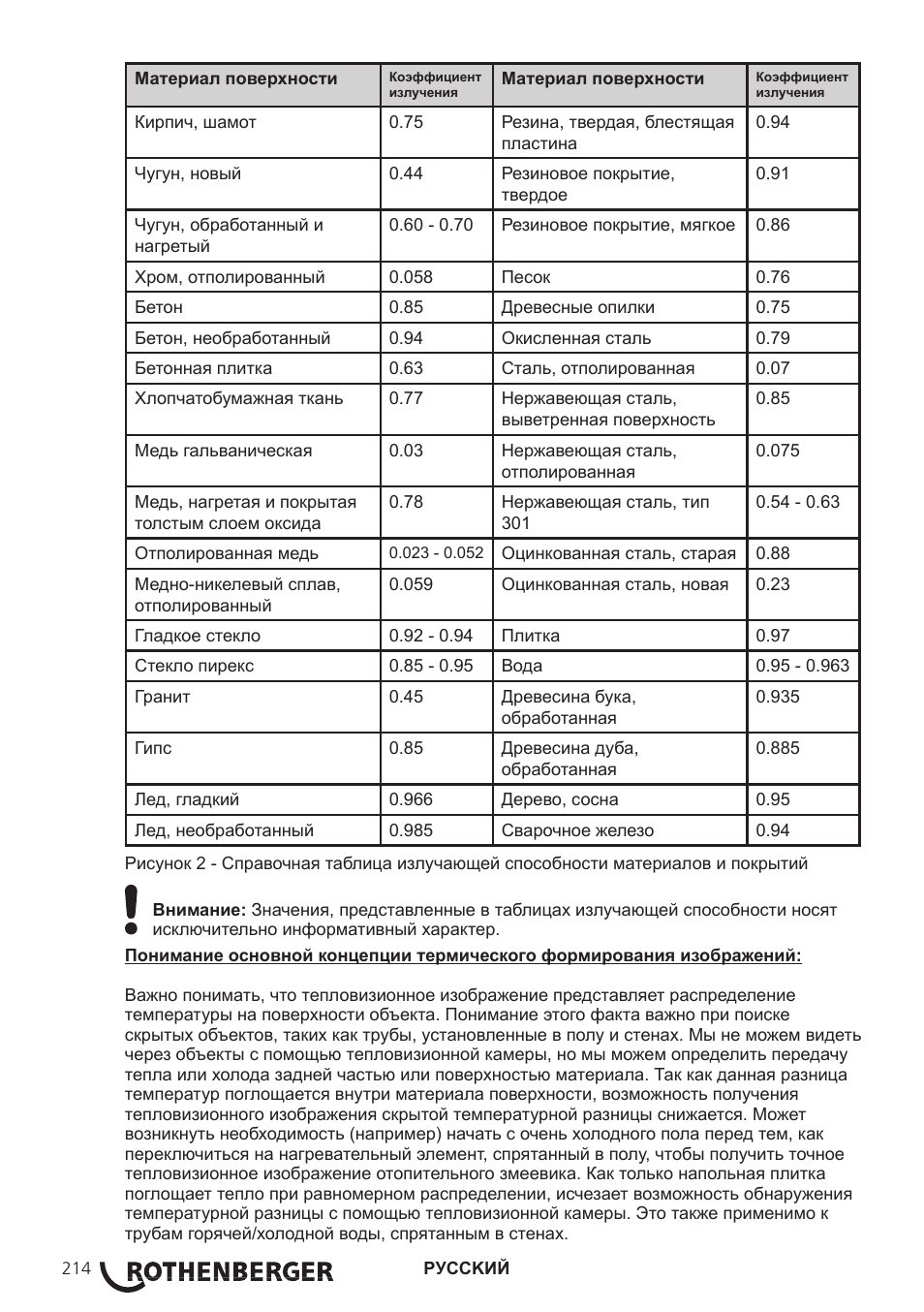 ROTHENBERGER Modul ROSCAN 150 User Manual | Page 216 / 236