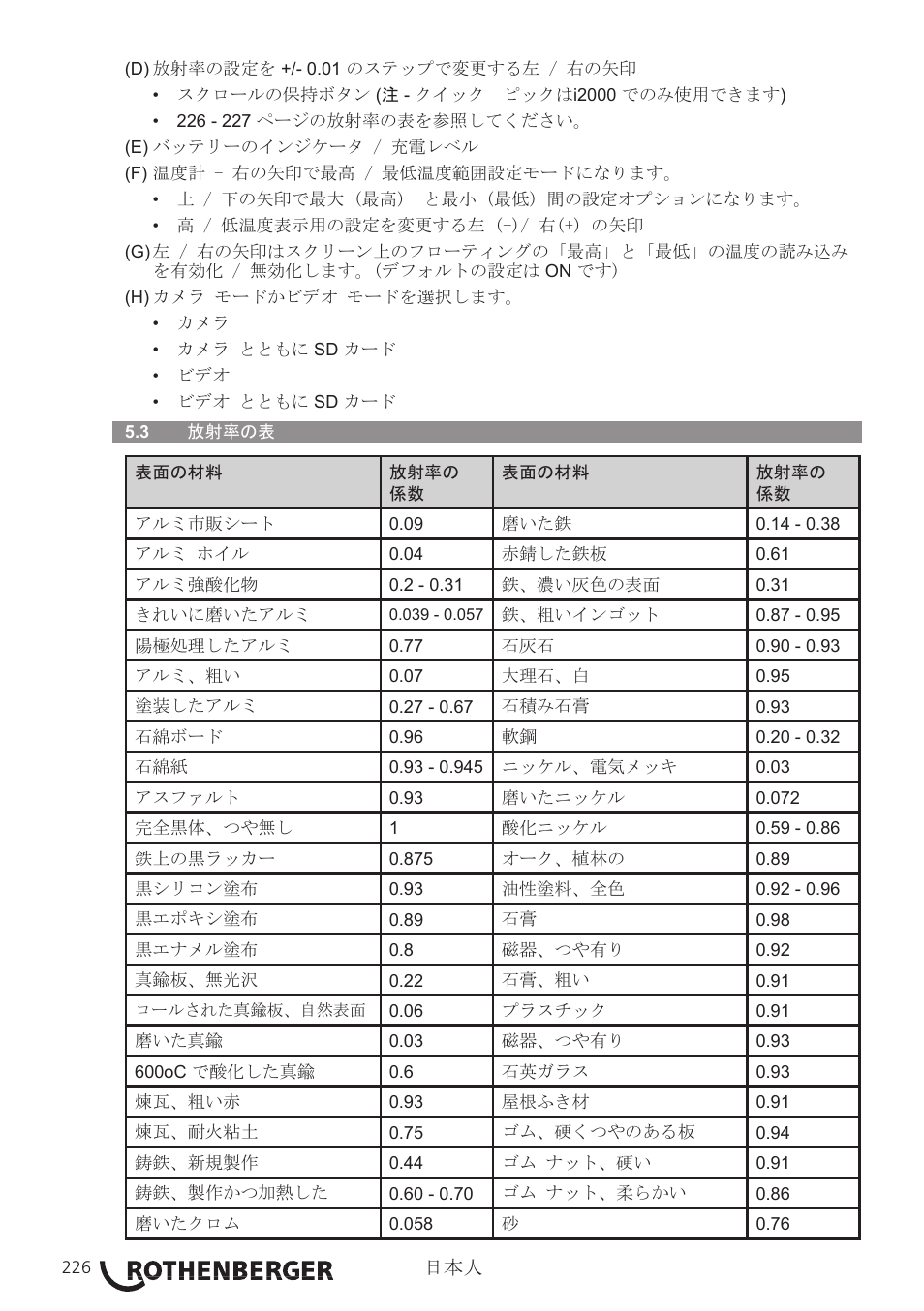 ROTHENBERGER Modul ROSCAN 150 User Manual | Page 228 / 236