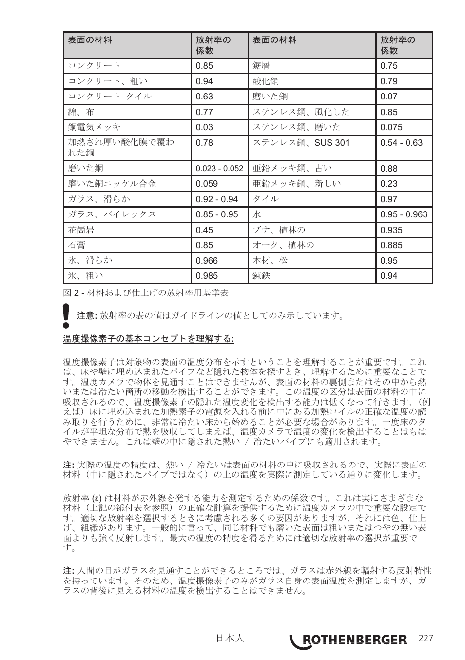 ROTHENBERGER Modul ROSCAN 150 User Manual | Page 229 / 236