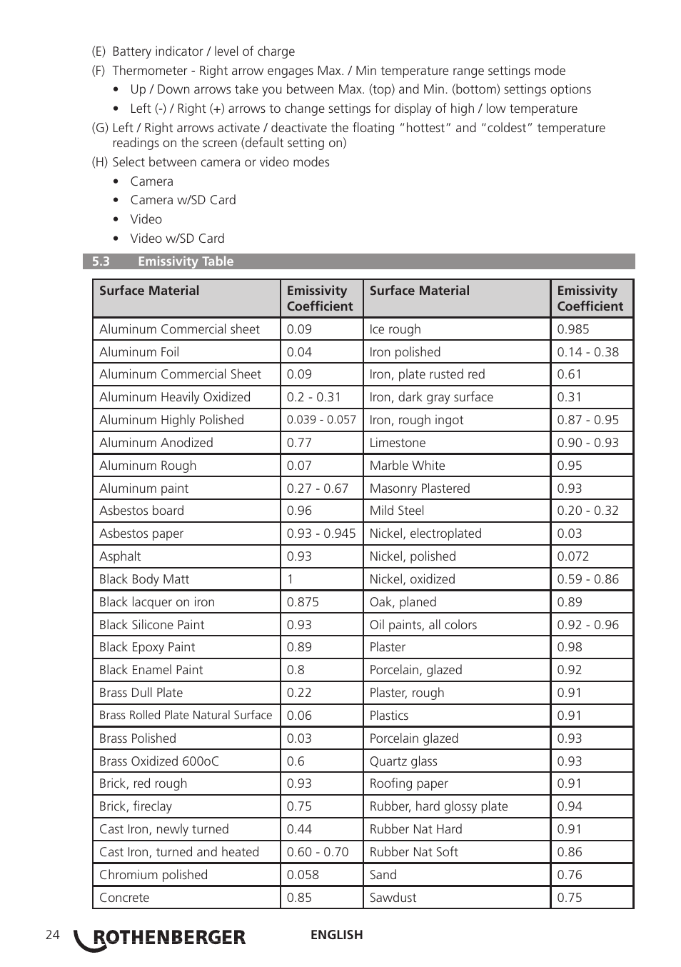 ROTHENBERGER Modul ROSCAN 150 User Manual | Page 26 / 236