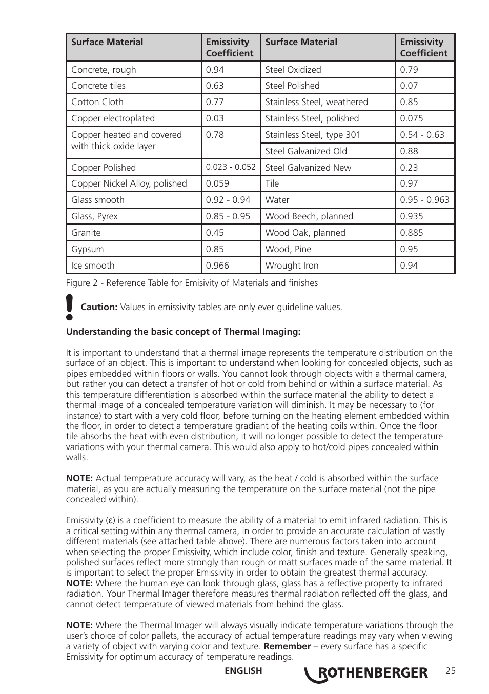 ROTHENBERGER Modul ROSCAN 150 User Manual | Page 27 / 236