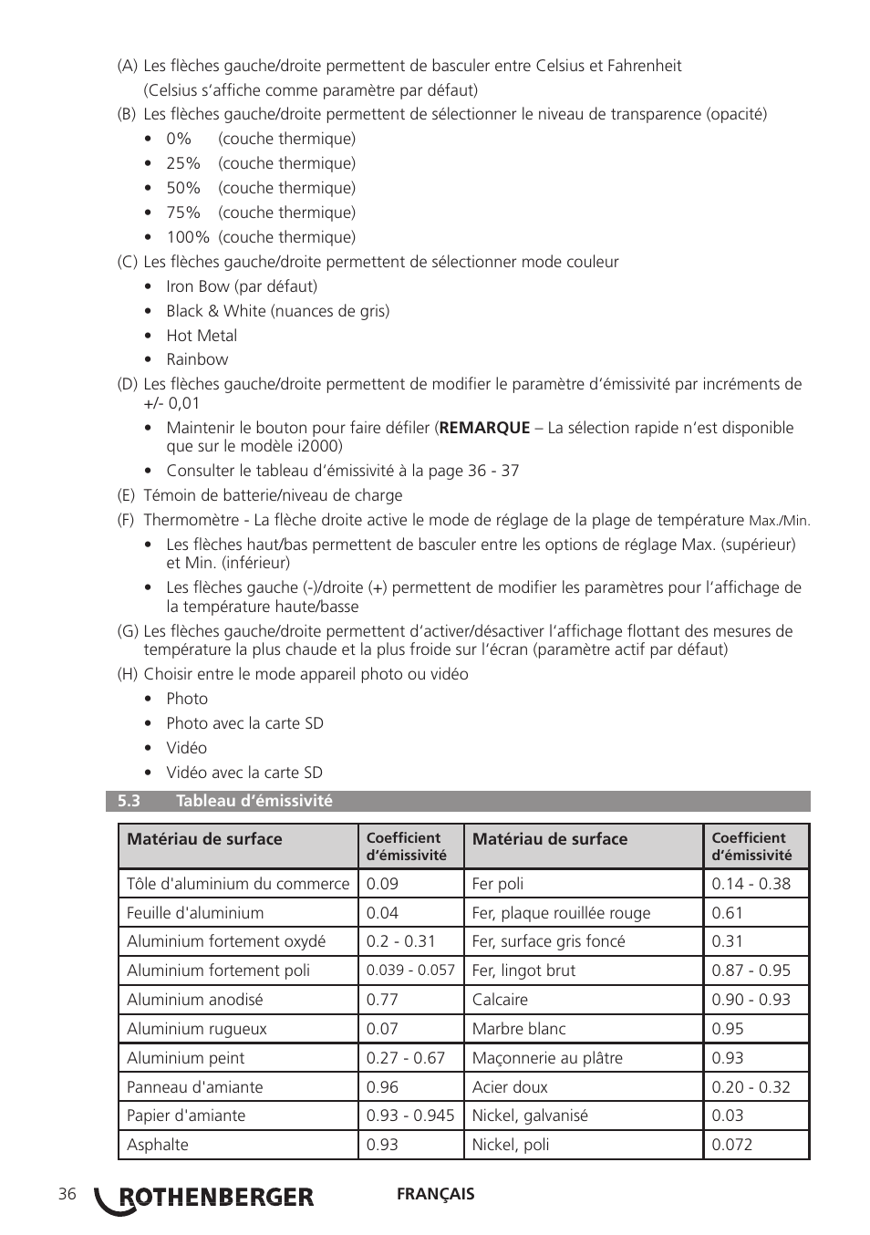 ROTHENBERGER Modul ROSCAN 150 User Manual | Page 38 / 236