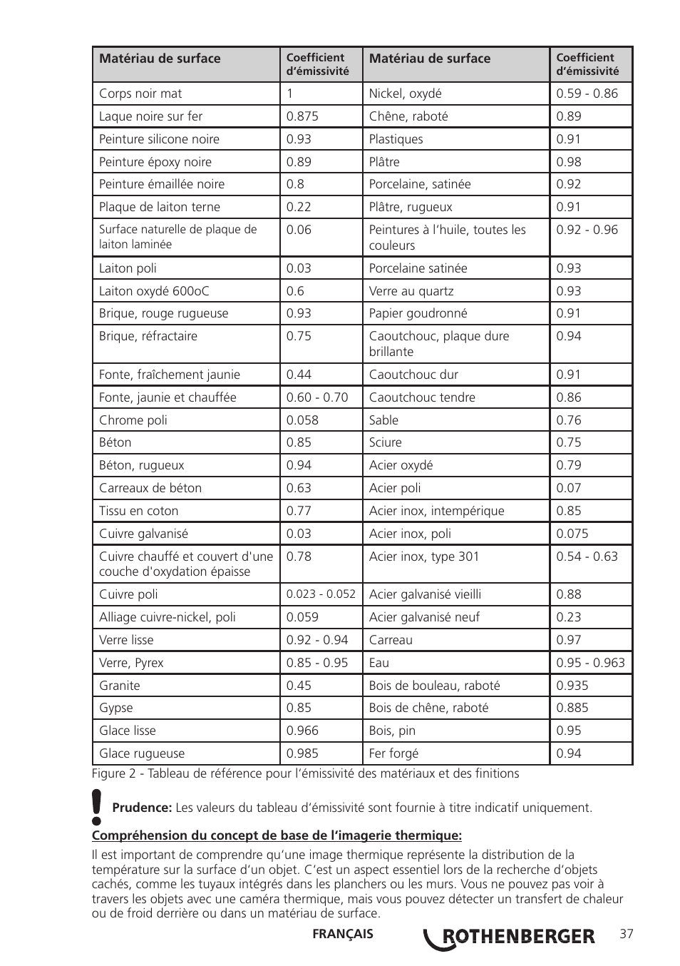 ROTHENBERGER Modul ROSCAN 150 User Manual | Page 39 / 236
