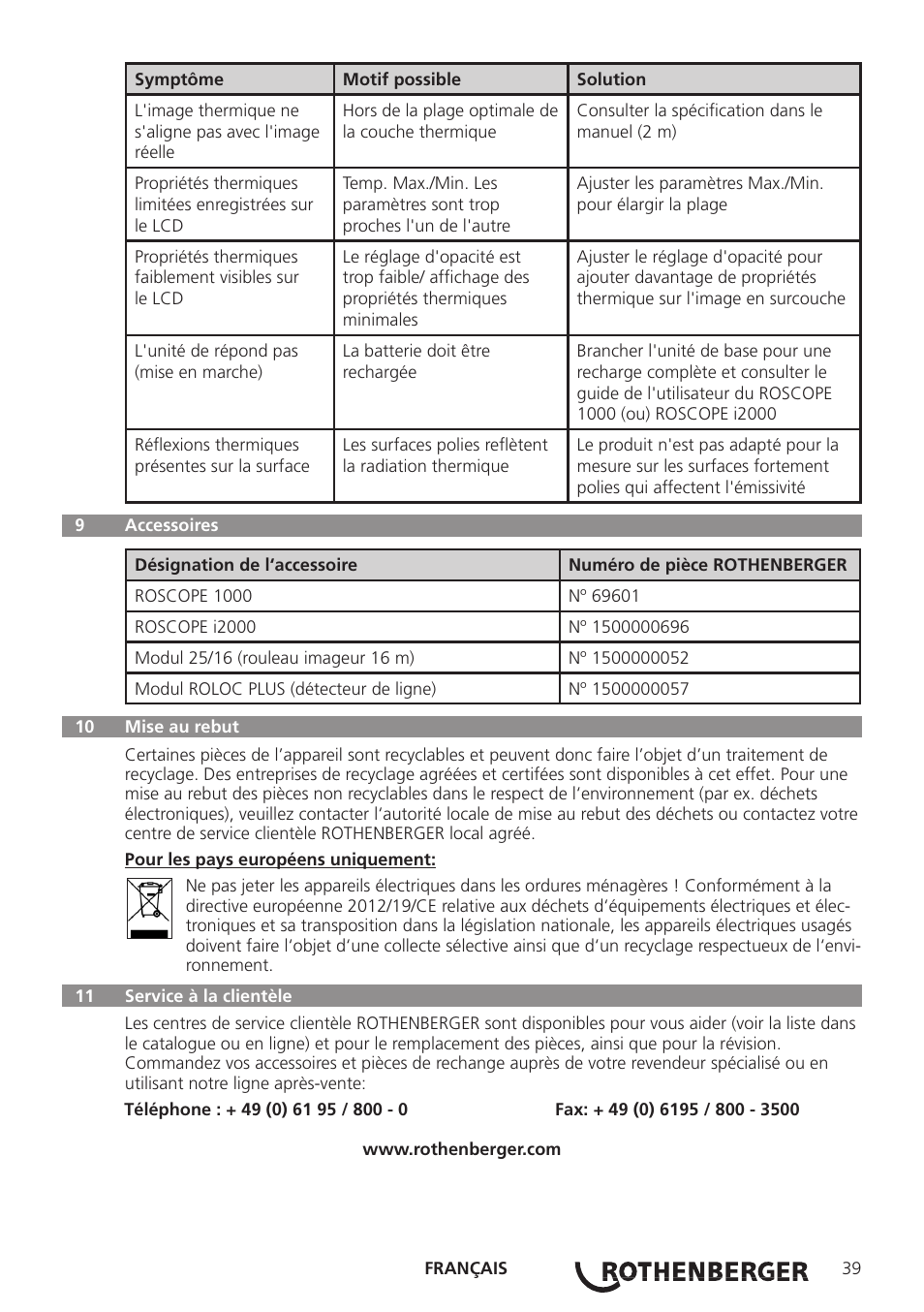 ROTHENBERGER Modul ROSCAN 150 User Manual | Page 41 / 236