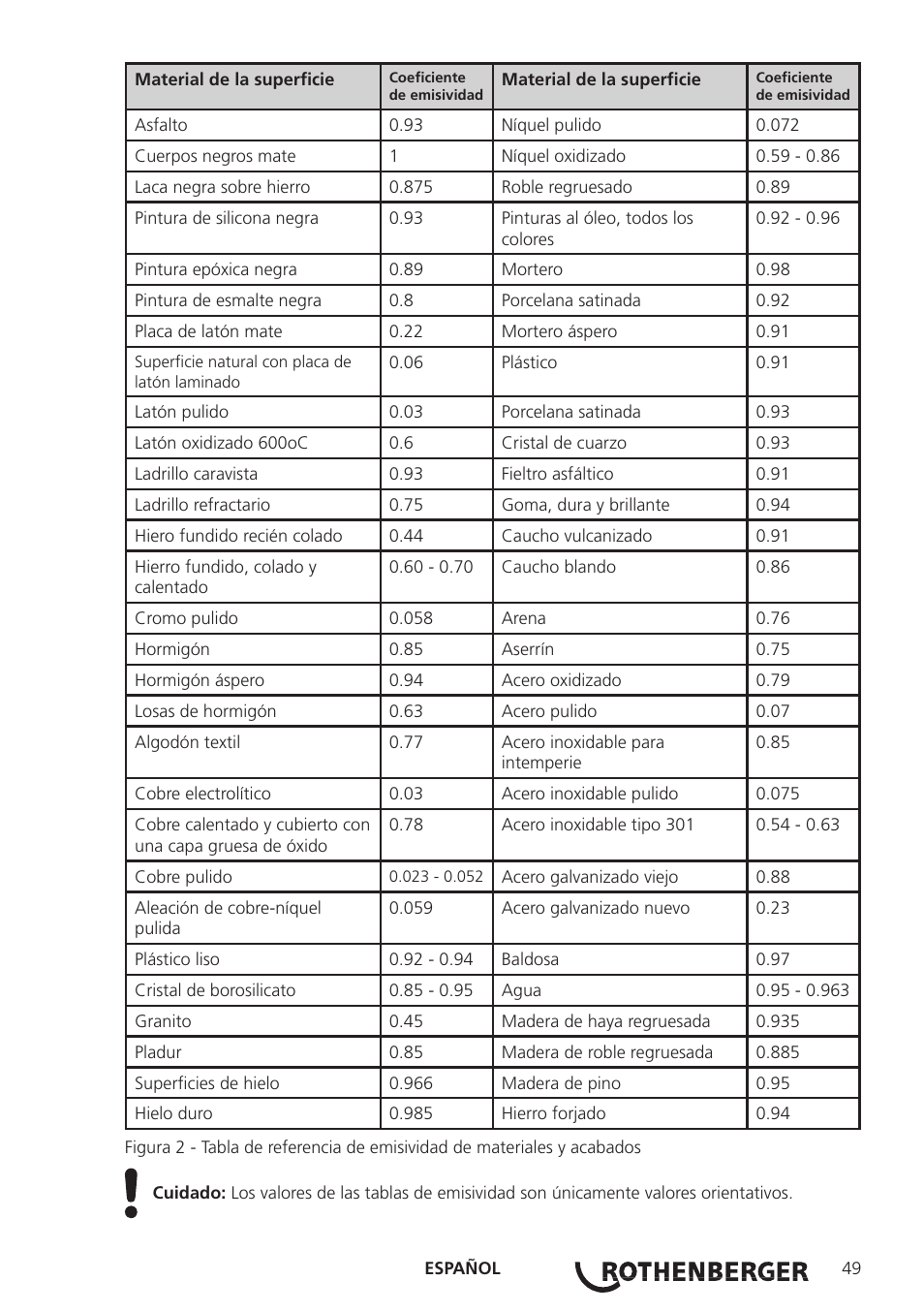 ROTHENBERGER Modul ROSCAN 150 User Manual | Page 51 / 236