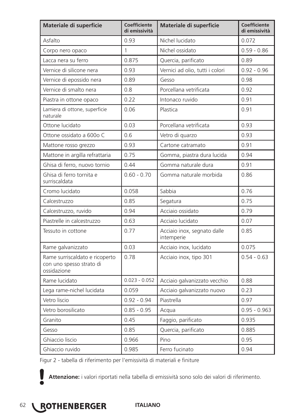 ROTHENBERGER Modul ROSCAN 150 User Manual | Page 64 / 236