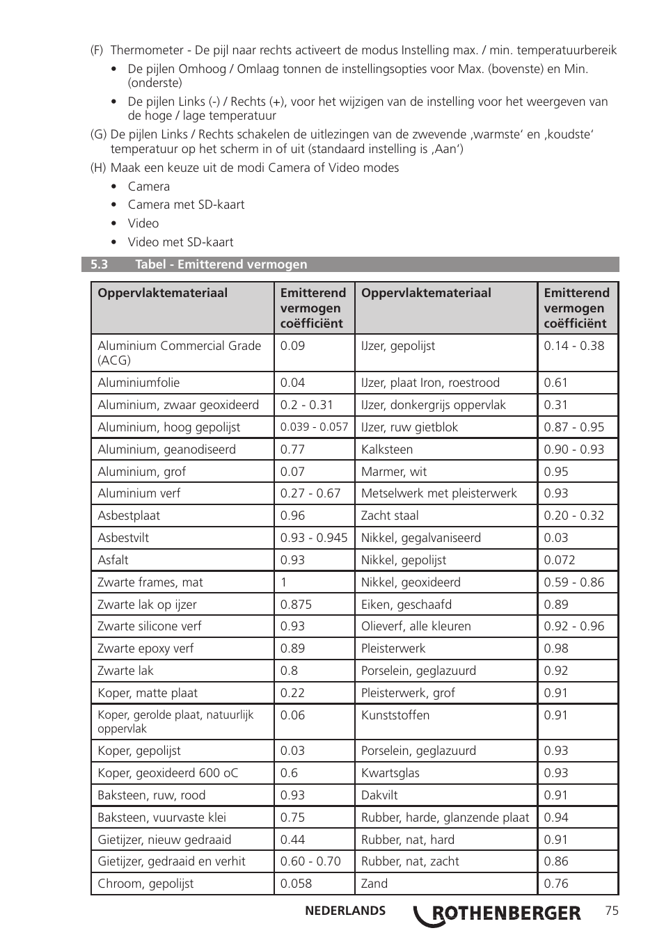 ROTHENBERGER Modul ROSCAN 150 User Manual | Page 77 / 236
