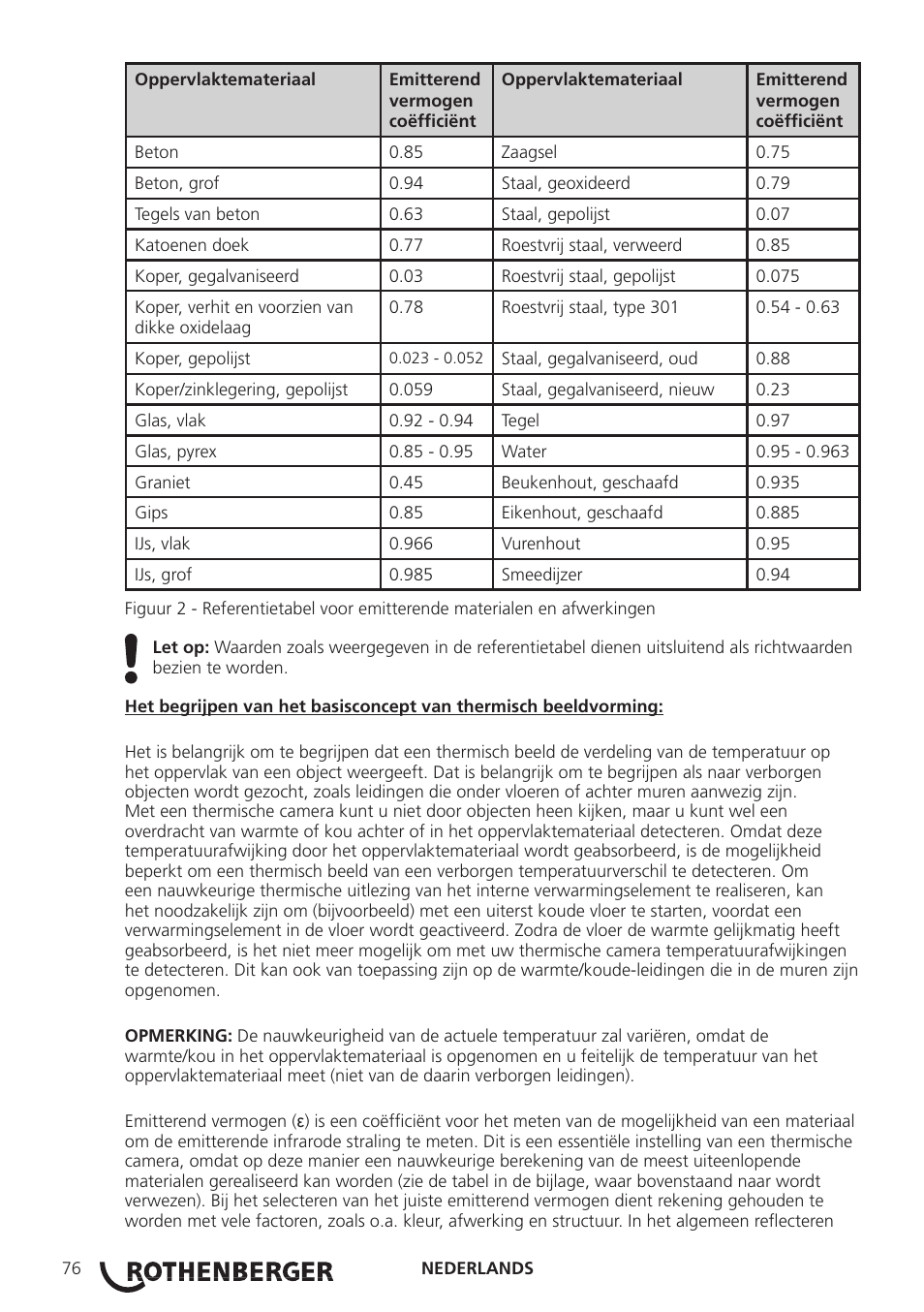 ROTHENBERGER Modul ROSCAN 150 User Manual | Page 78 / 236