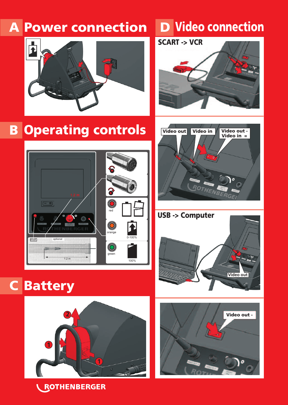 Seite4, Scart -> vcr usb -> computer | ROTHENBERGER ROCAM Plus User Manual | Page 4 / 116