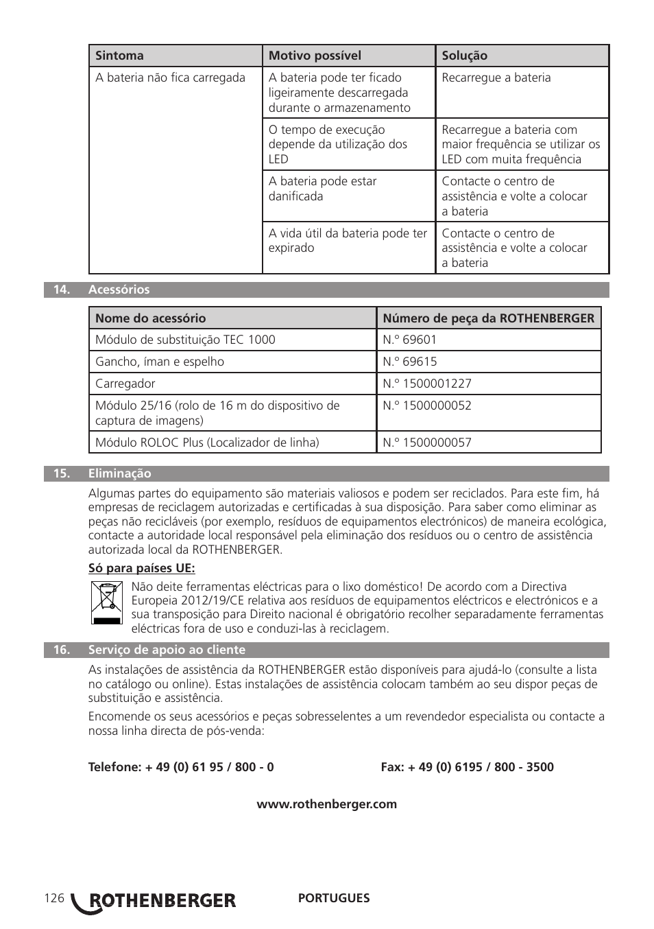 ROTHENBERGER ROSCOPE i2000 User Manual | Page 128 / 308