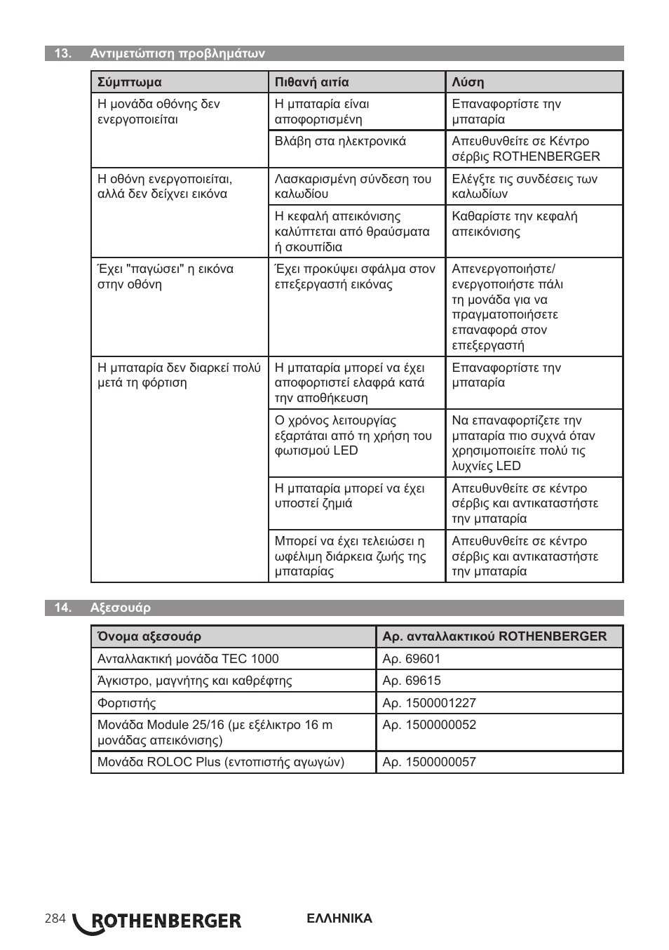 ROTHENBERGER ROSCOPE i2000 User Manual | Page 286 / 308