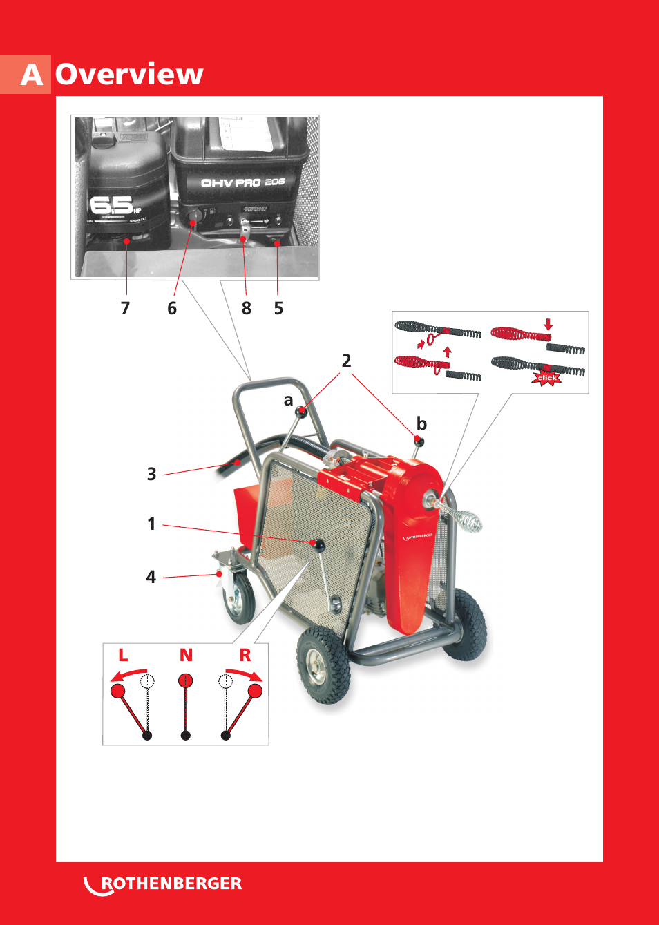 Overview a | ROTHENBERGER R 140 B User Manual | Page 2 / 32