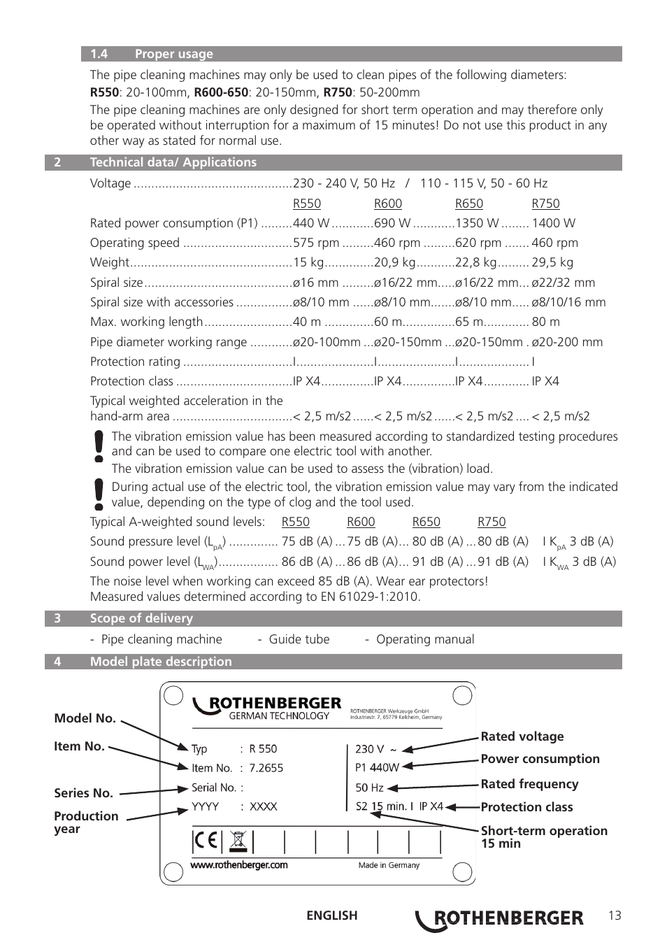 ROTHENBERGER R 750 User Manual | Page 21 / 180