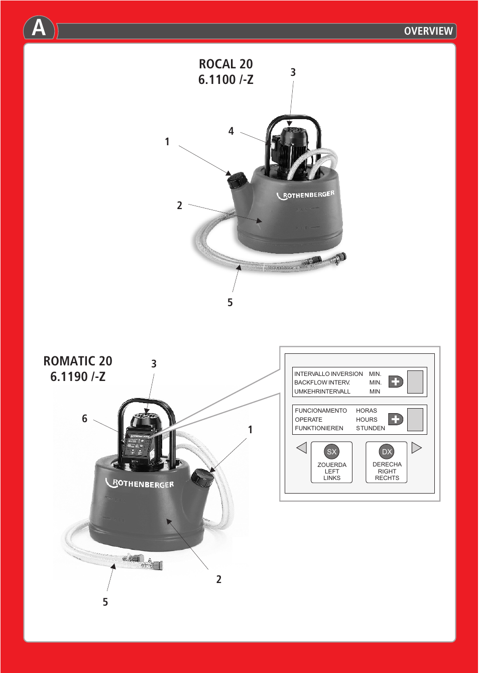 Seite2 | ROTHENBERGER ROCAL 20/ROMATIC 20 User Manual | Page 2 / 36