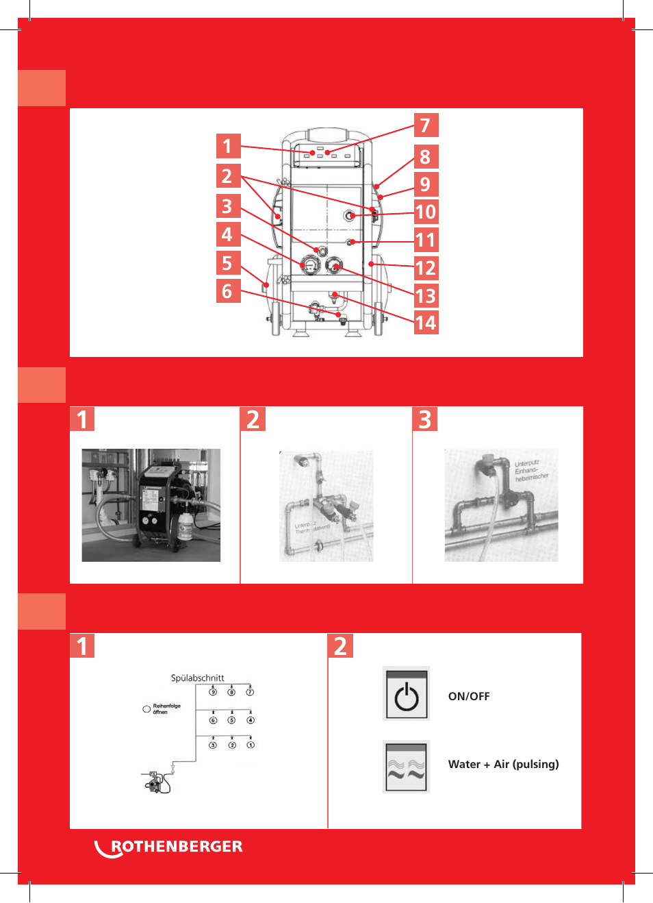 Overview b installation and operating a, C special instructions | ROTHENBERGER ROPULS Spülkompressor User Manual | Page 2 / 100