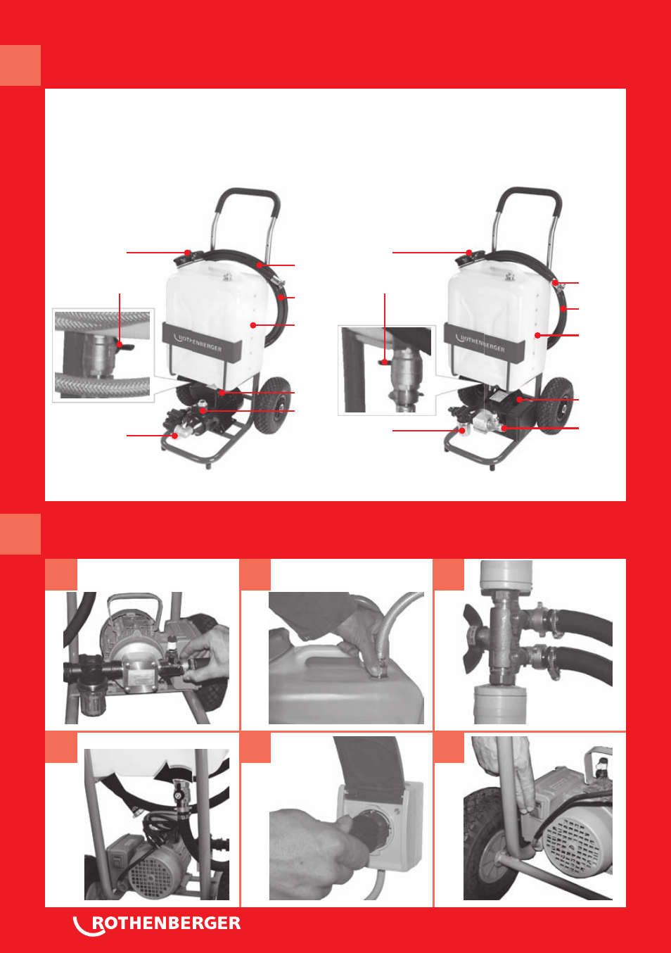 Overview b operating a | ROTHENBERGER ROSOLAR PUMP/ROSOLAR PUMP PLUS User Manual | Page 2 / 92