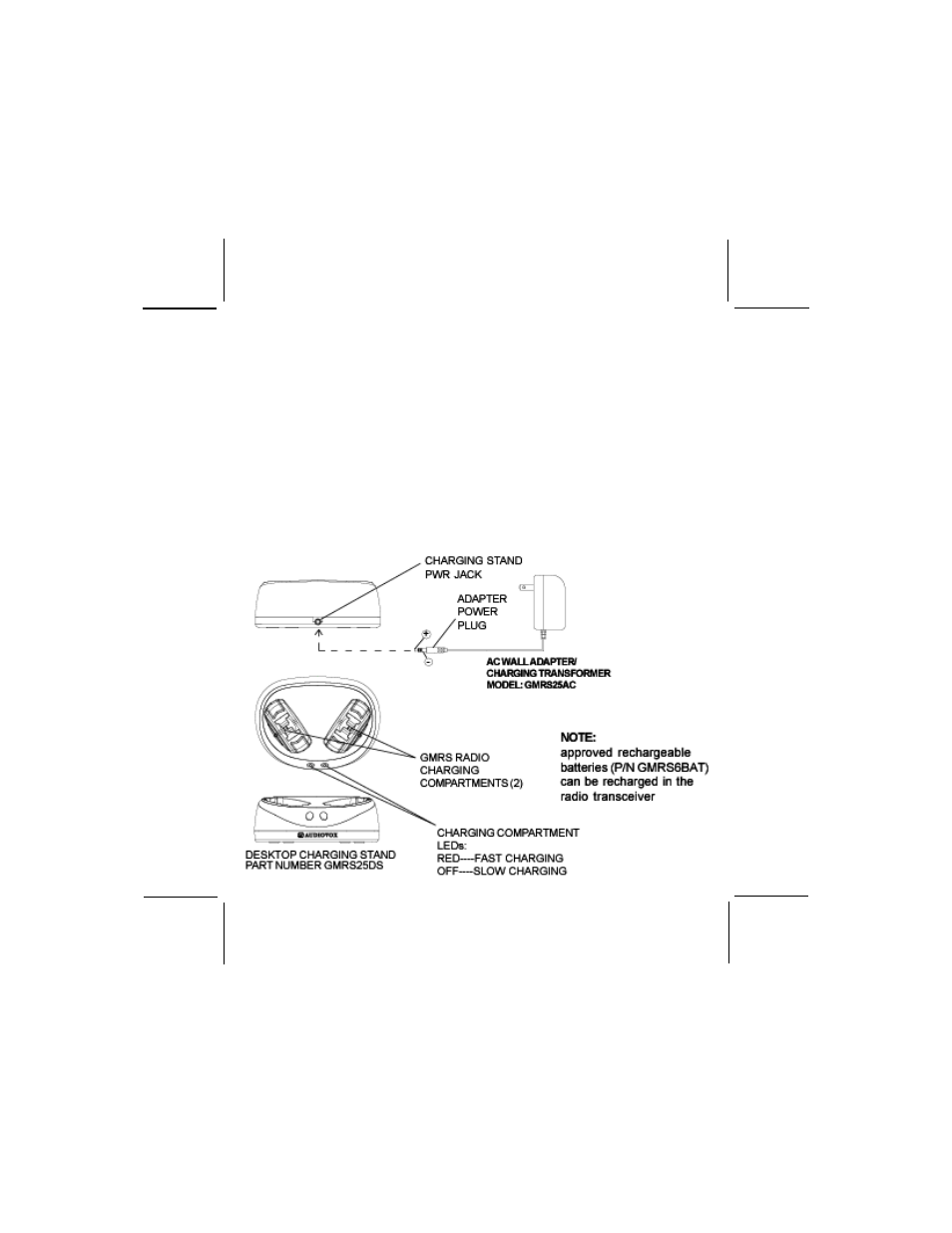 Audiovox GMRS7015RC User Manual | Page 9 / 28