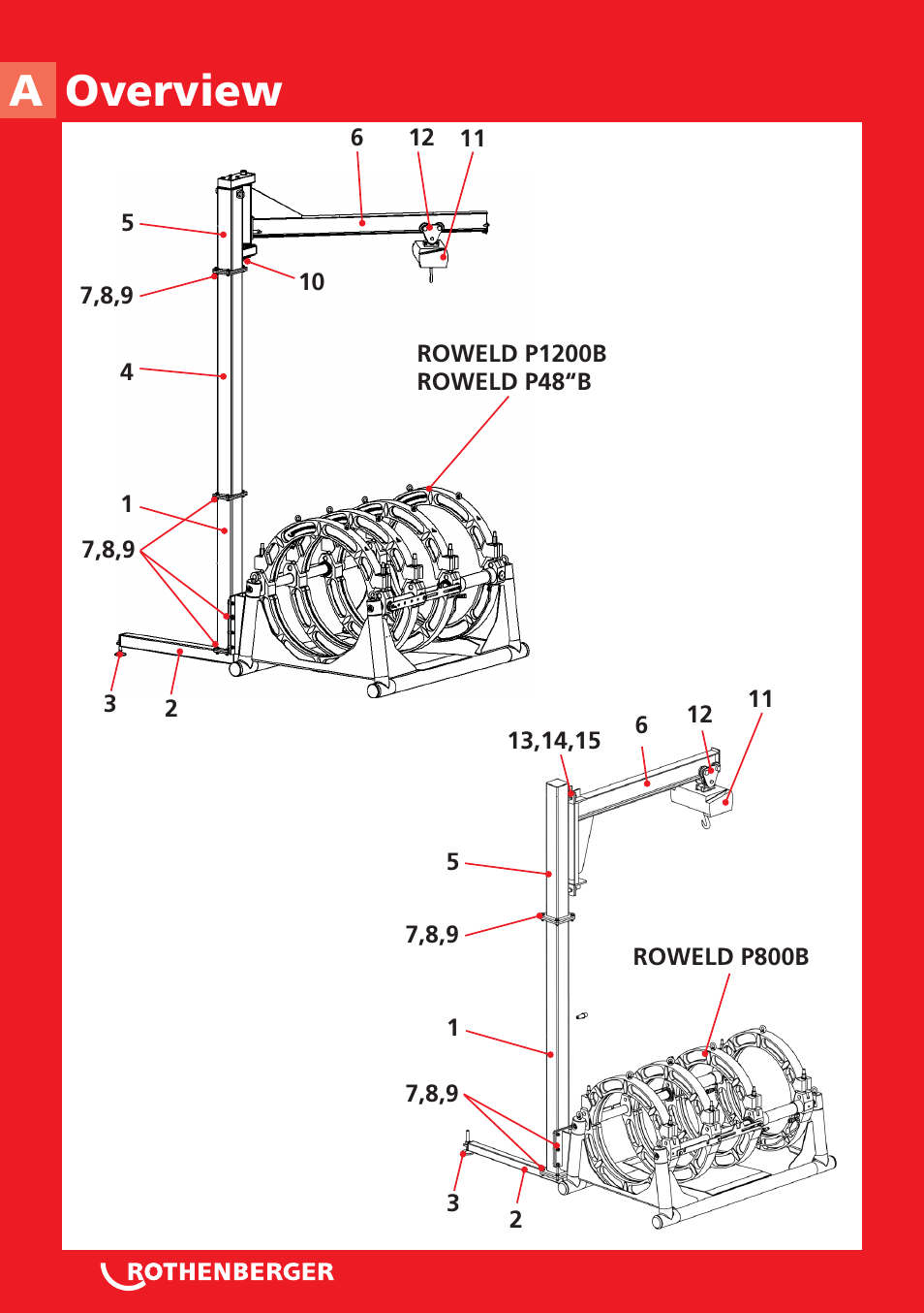 A overview | ROTHENBERGER ROWELD Aushebevorrichtungen P800B P1200/48B User Manual | Page 2 / 16