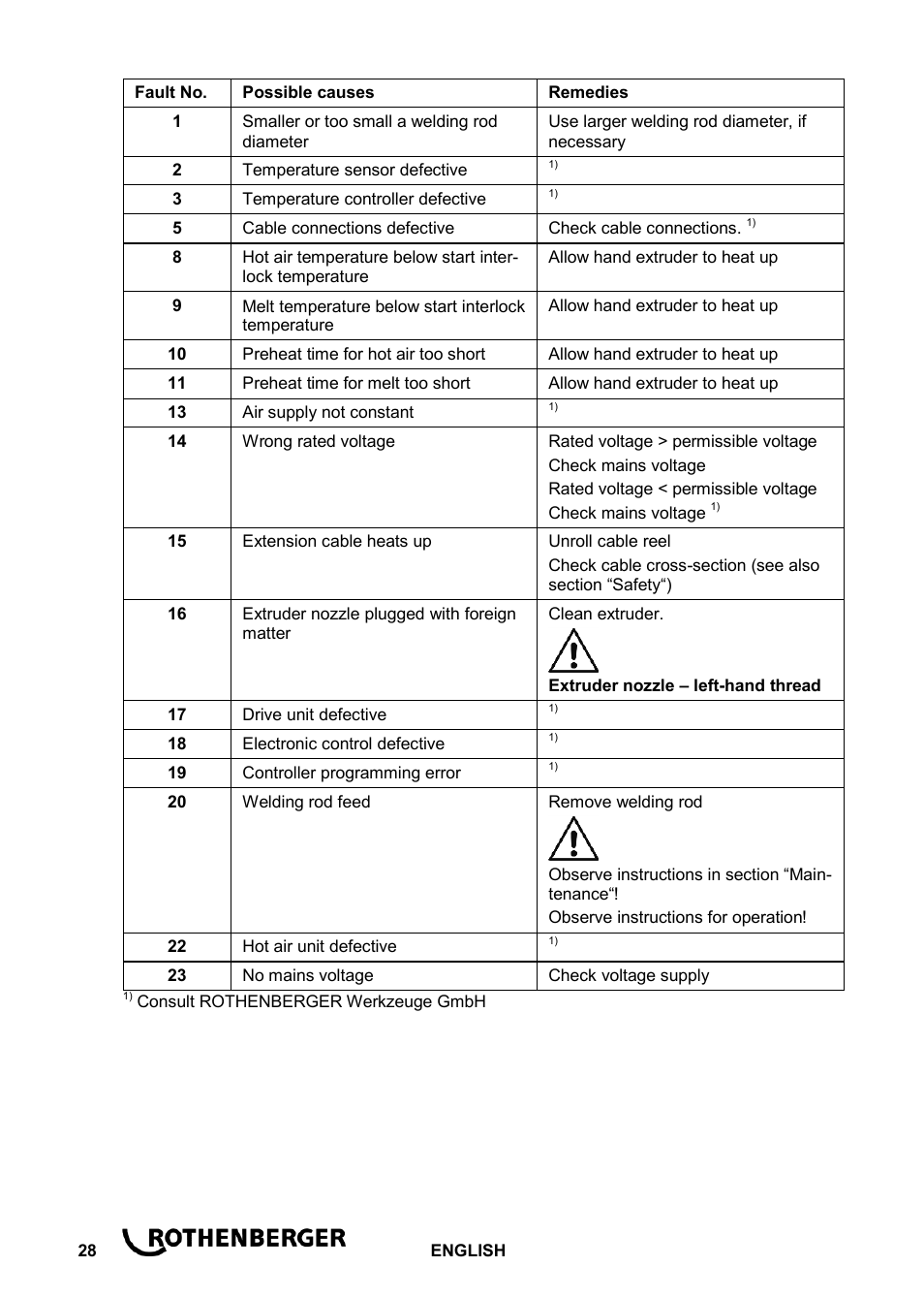 ROTHENBERGER ROWELD D 4/15 Aero User Manual | Page 30 / 48