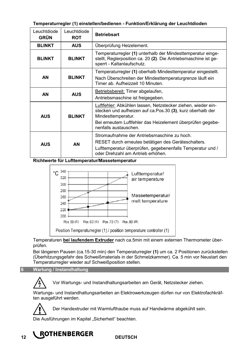 ROTHENBERGER ROWELD D 4/15 Aero Basic User Manual | Page 14 / 48