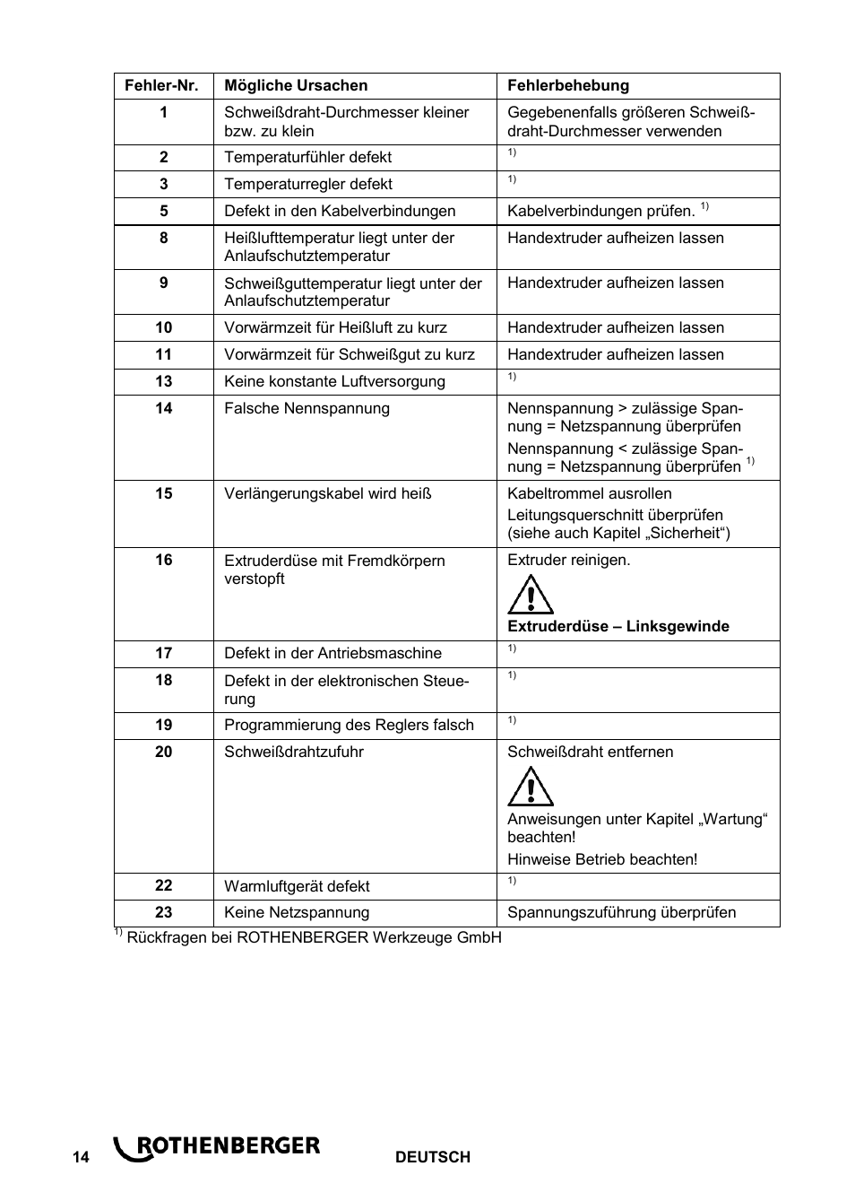 ROTHENBERGER ROWELD D 4/15 Aero Basic User Manual | Page 16 / 48