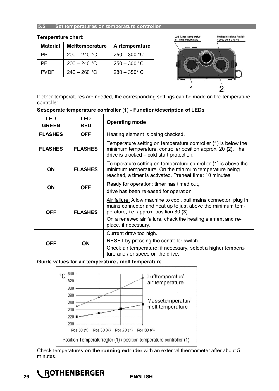 ROTHENBERGER ROWELD D 4/15 Aero Basic User Manual | Page 28 / 48