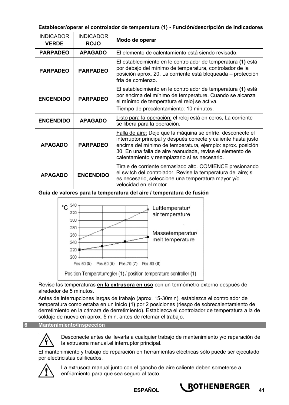 ROTHENBERGER ROWELD D 4/15 Aero Basic User Manual | Page 43 / 48