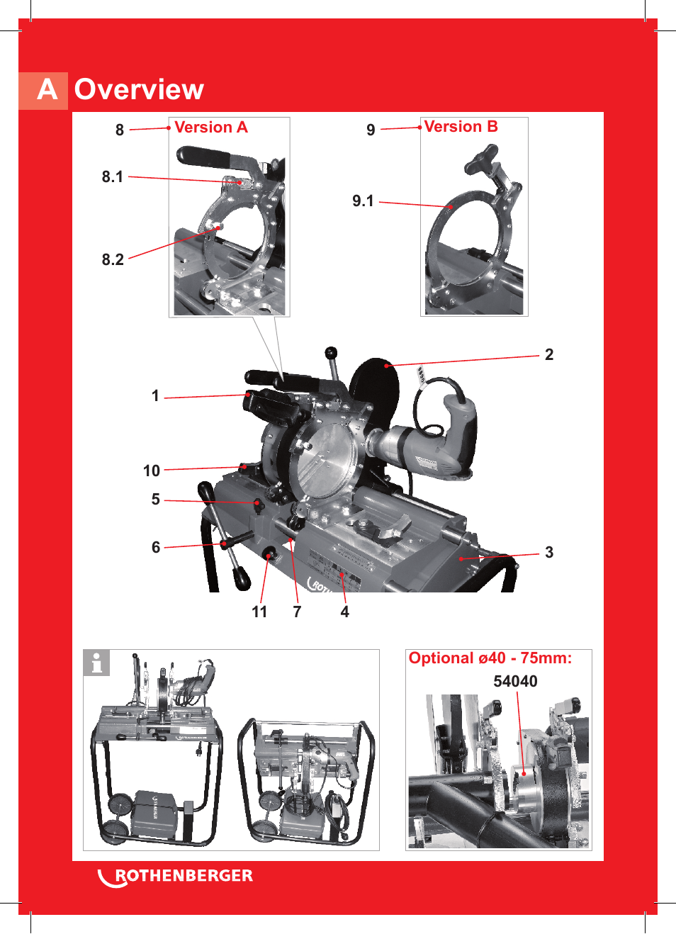 A overview | ROTHENBERGER ROWELD P 160 SANILINE User Manual | Page 2 / 128