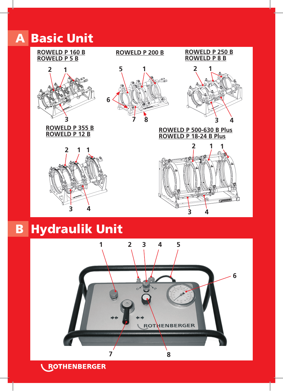 A basic unit b hydraulik unit | ROTHENBERGER ROWELD P160-630B Plus Professional User Manual | Page 2 / 152