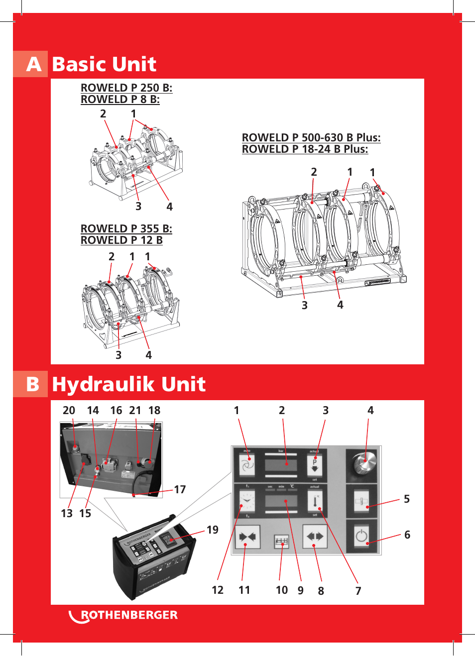 A basic unit b hydraulik unit | ROTHENBERGER ROWELD P250-630B Plus Premium User Manual | Page 2 / 368